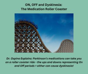 Parkinson's Medication Roller Coaster